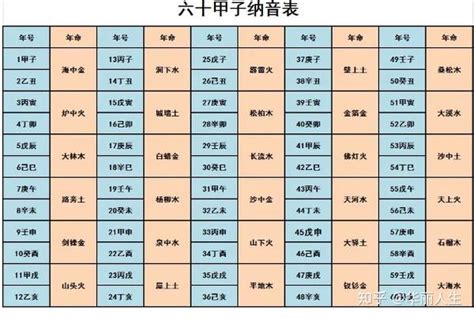 兔年五行|十二生肖 五行查询表、婚配表（对应年份）